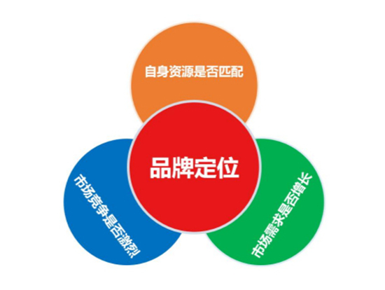 中小型品牌如何做好品牌營(yíng)銷(xiāo)策劃 從0到1的實(shí)戰(zhàn)指南