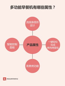 提升產(chǎn)品銷(xiāo)量的系統(tǒng)性營(yíng)銷(xiāo)策劃指南