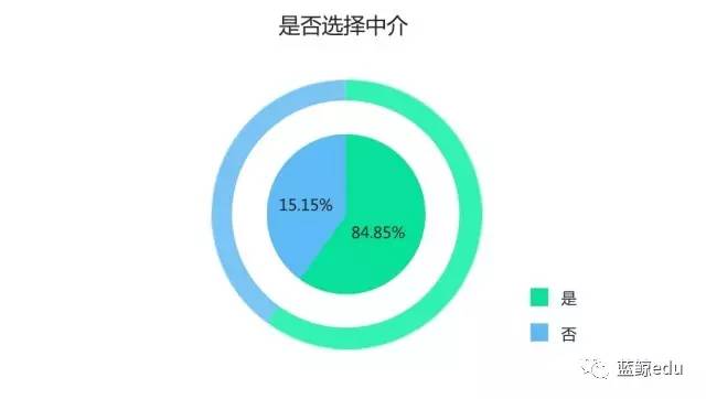 留學(xué)生潮涌 從八萬到五十萬，80%選擇歸國——2016中國留學(xué)報告深度解析