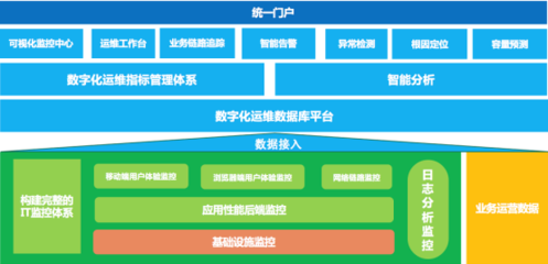 連中兩元！云智慧喜獲金融行業(yè)專家推薦TOP10解決方案獎(jiǎng)，設(shè)施建設(shè)運(yùn)營(yíng)服務(wù)獲高度認(rèn)可