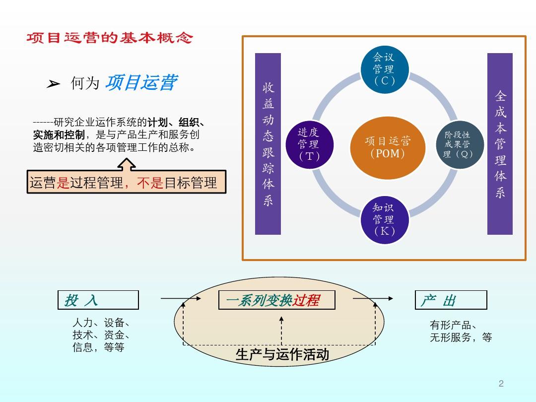 房地產(chǎn)運(yùn)營(yíng)基礎(chǔ)知識(shí)培訓(xùn) 設(shè)施建設(shè)與運(yùn)營(yíng)服務(wù)