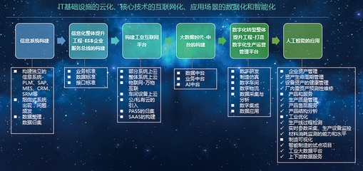 智能引領(lǐng)未來 中國(guó)平煤神馬集團(tuán)智能化發(fā)展現(xiàn)狀與實(shí)踐