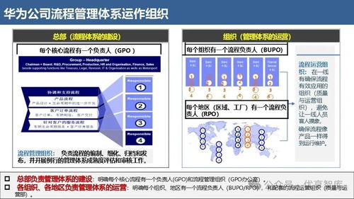 華為IPD流程體系 構(gòu)建驅(qū)動(dòng)業(yè)務(wù)轉(zhuǎn)型與數(shù)字化的卓越運(yùn)營(yíng)引擎