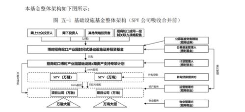 首批基礎(chǔ)設(shè)施公募REITs即將落地，萬億市場(chǎng)即將開啟