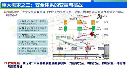 王挺 工業(yè)互聯(lián)網(wǎng)信息模型基礎(chǔ)設(shè)施 驅(qū)動(dòng)制造業(yè)轉(zhuǎn)型升級(jí)